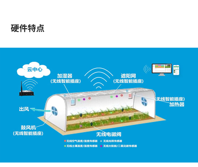Smart greenhouse IoT solution