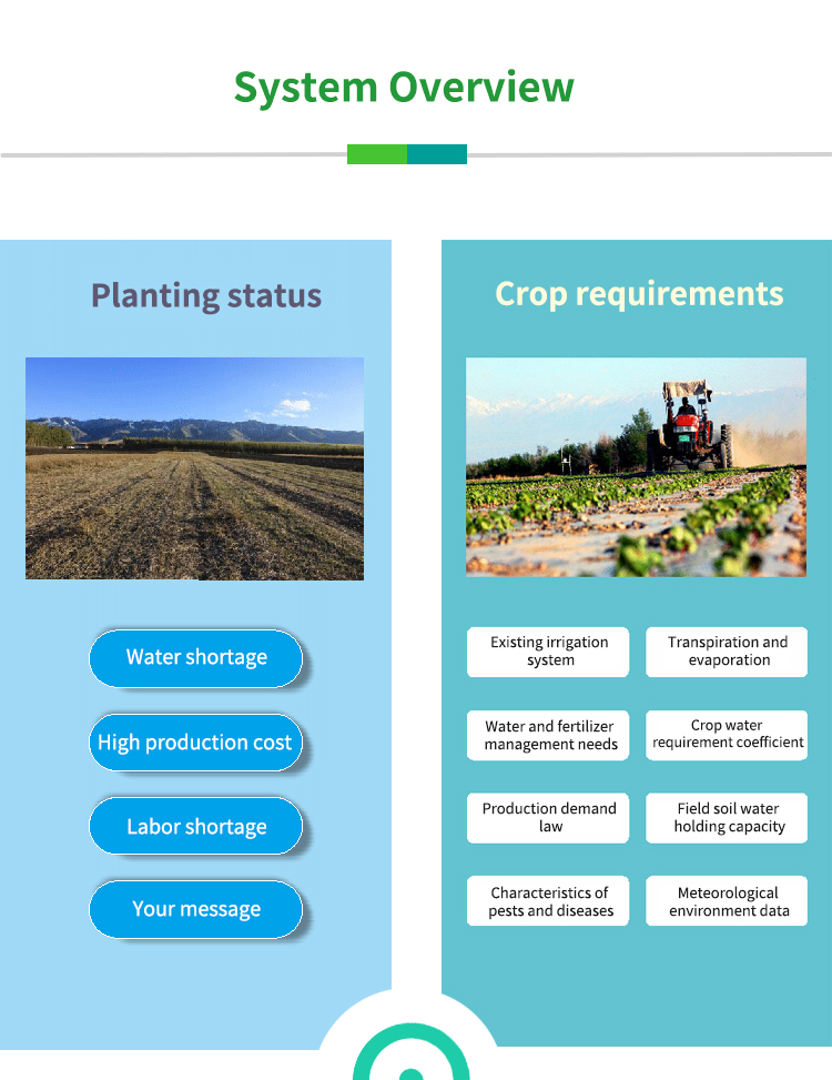 Integrated water and fertilizer planting management system