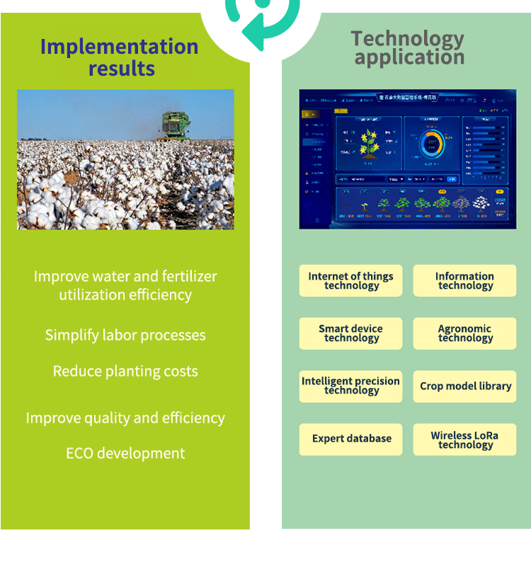 Integrated water and fertilizer planting management system