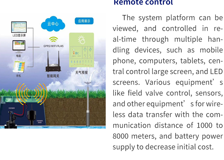 Integrated water and fertilizer planting management system