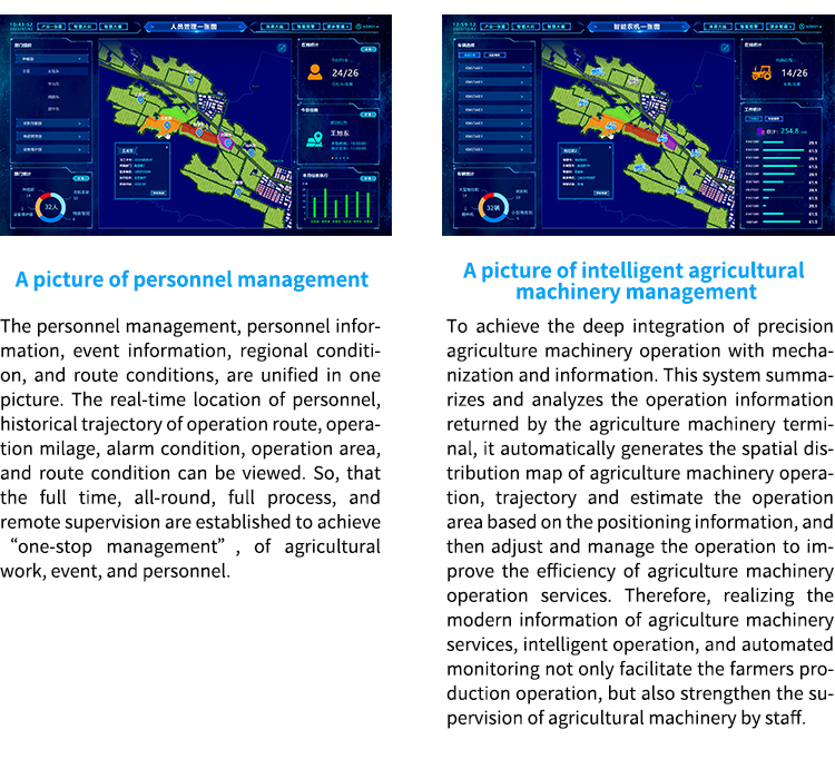 Comprehensive solutions for smart agriculture