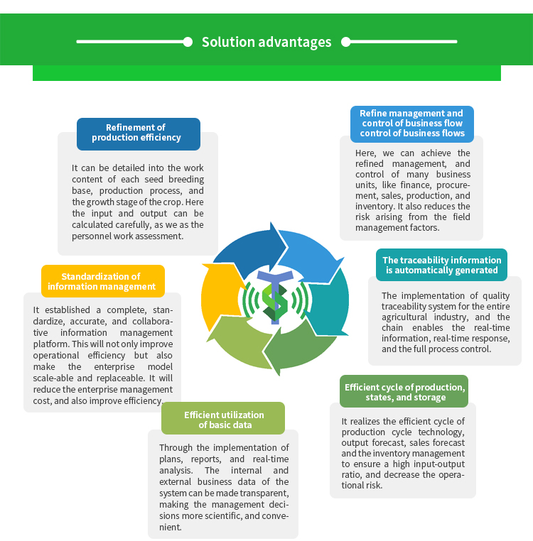 Comprehensive solutions for smart agriculture