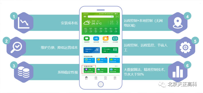 Tianzheng High Tech Intelligent Irrigation Project of Shanghai World Expo Urban Best Practice Zone