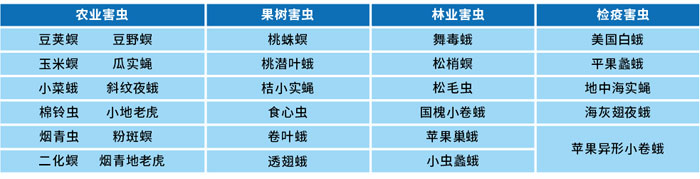 物联网智能虫害测报系统 物联网智能虫害测报系统