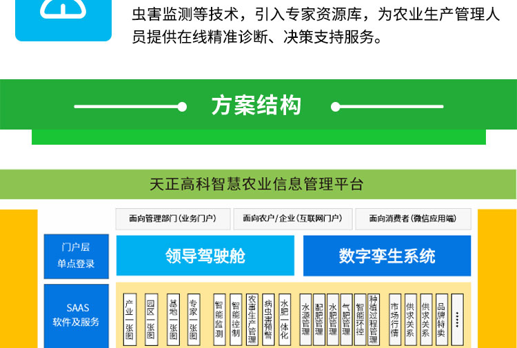 智慧农业综合解决方案