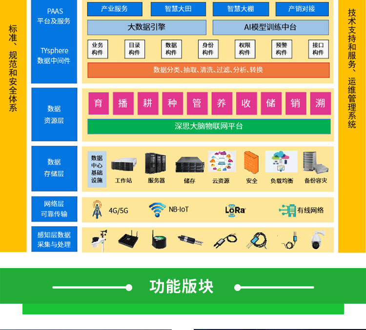 智慧农业综合解决方案