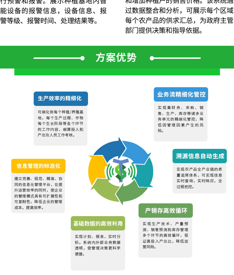 智慧农业综合解决方案