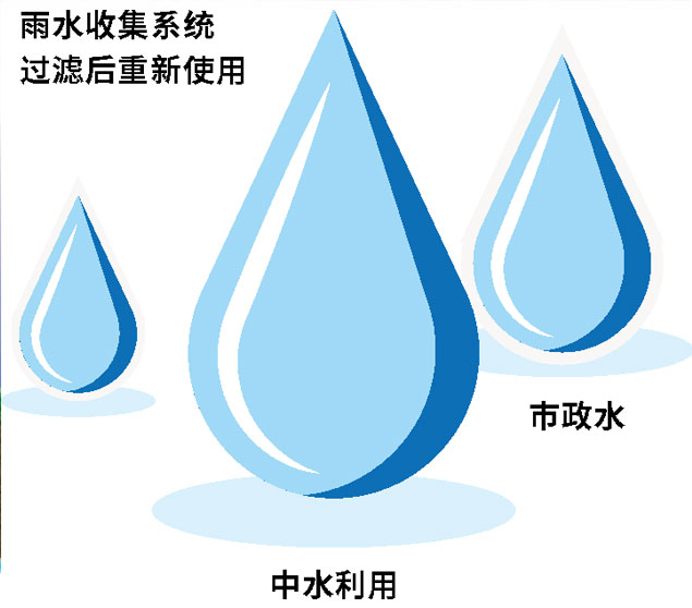 屋顶绿化无线智能浇灌系统 屋顶绿化无线智能浇灌系统