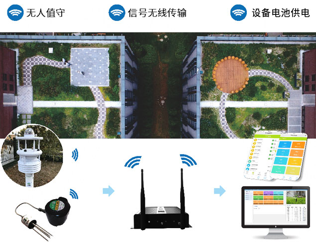屋顶绿化无线智能浇灌系统 屋顶绿化无线智能浇灌系统